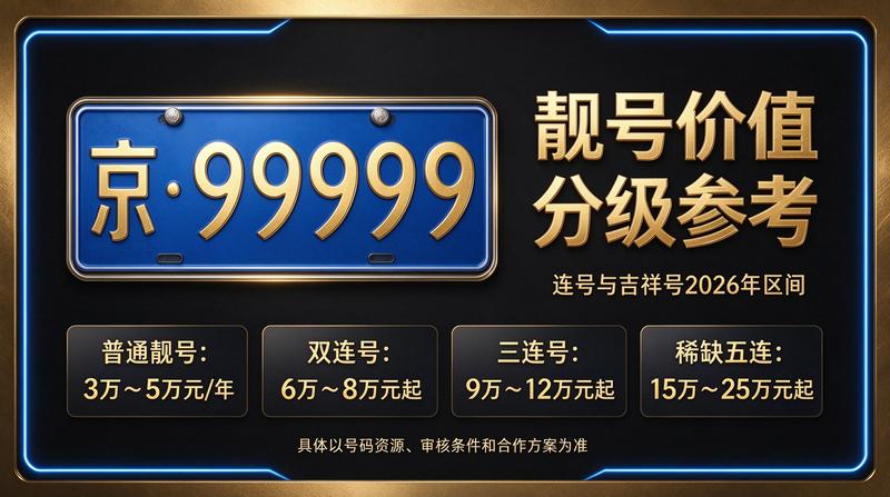 2026年北京京牌照租赁服务现场